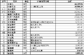 廣東萬澤實業股份關于受讓西安新鴻業投資50%股權的補充說明 投資興辦實業的戰略深化