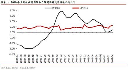 【華泰宏觀李超】中美再加關(guān)稅對(duì)兩國(guó)通脹影響幾何--中美貿(mào)易摩擦系列十三