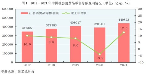 【行業(yè)研究】2022年零售行業(yè)研究報(bào)告